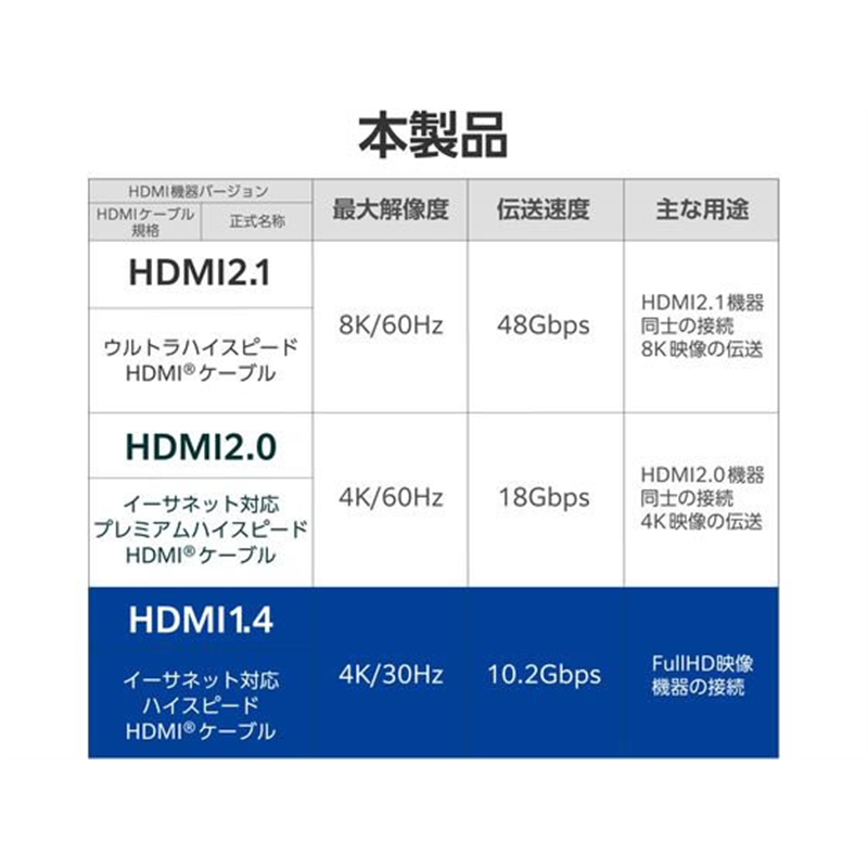 エレコム HDMI ケーブル ハイスピード 1m ブラック DH-HD14E10BK2 1個(ご注文単位1個)【直送品】