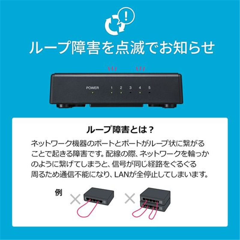 サンワサプライ ギガビット対応 スイッチングハブ 5ポート マグネット付き 1台（ご注文単位1台）【直送品】