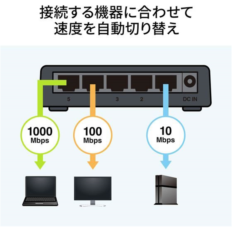サンワサプライ ギガビット対応 スイッチングハブ 5ポート マグネット付き 1台（ご注文単位1台）【直送品】