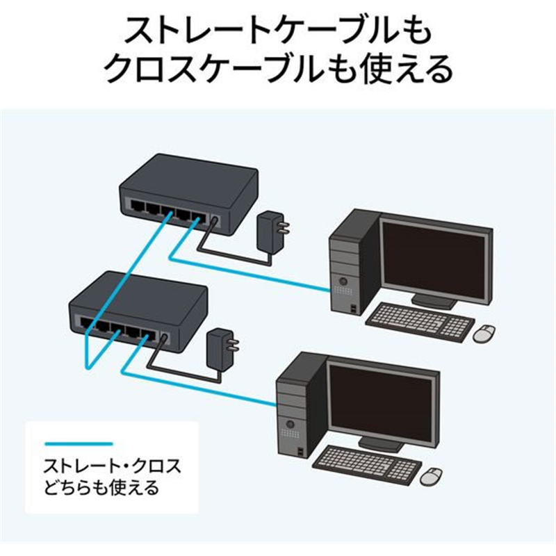 サンワサプライ ギガビット対応 スイッチングハブ 5ポート マグネット付き 1台（ご注文単位1台）【直送品】