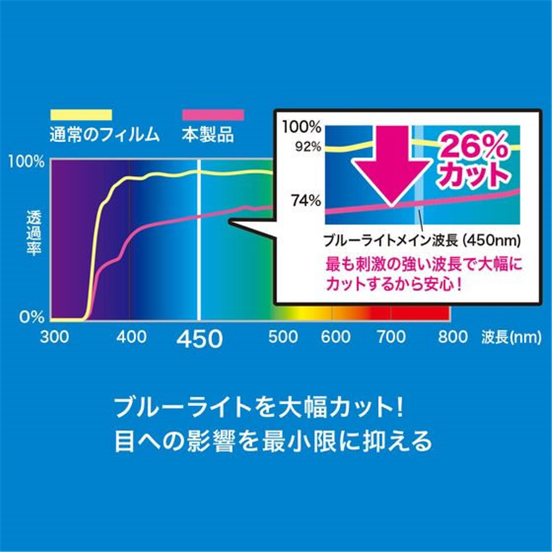 サンワサプライ 11インチiPadPro2022・2021・2020・2018、10.9インチiP 1枚(ご注文単位1枚)【直送品】