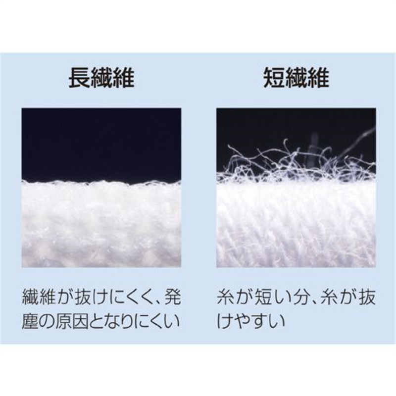 ショーワグローブ パームフィット手袋 B0500 S 白 1個(ご注文単位1個)【直送品】