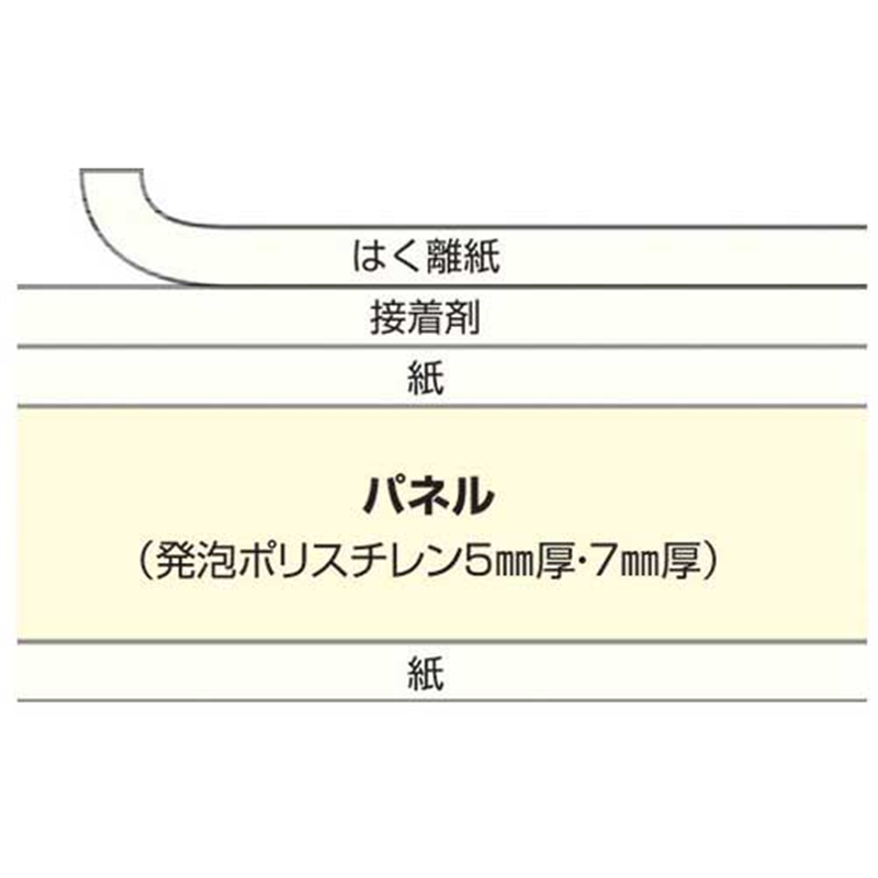 プラチナ万年筆 ハレパネ7mm厚AB1?7 1個(ご注文単位1個)【直送品】