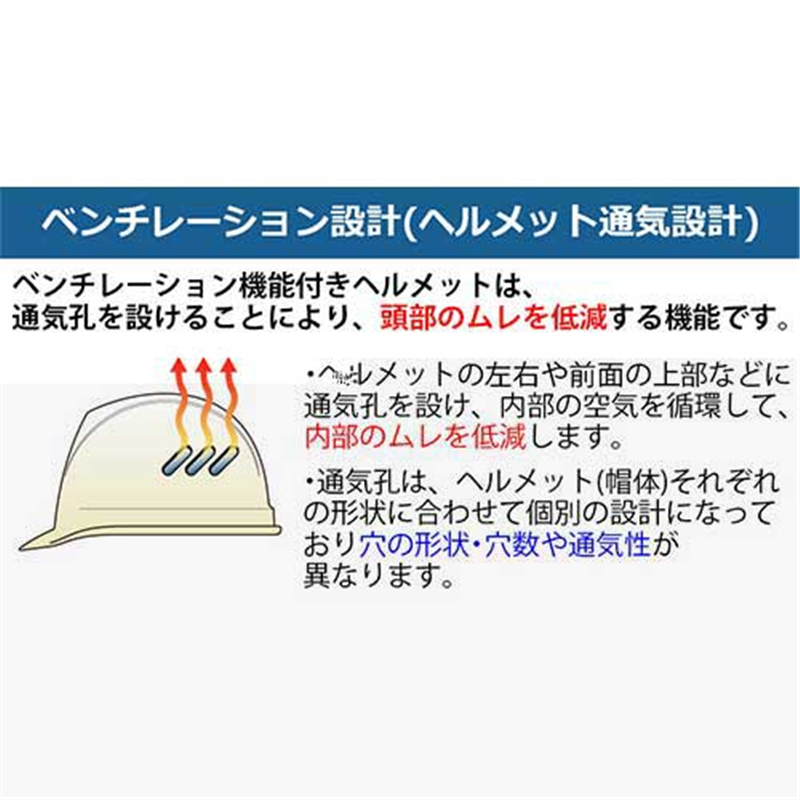 ミドリ安全 保護帽通気孔付SC11BVRAαブラック 1個(ご注文単位1個)【直送品】