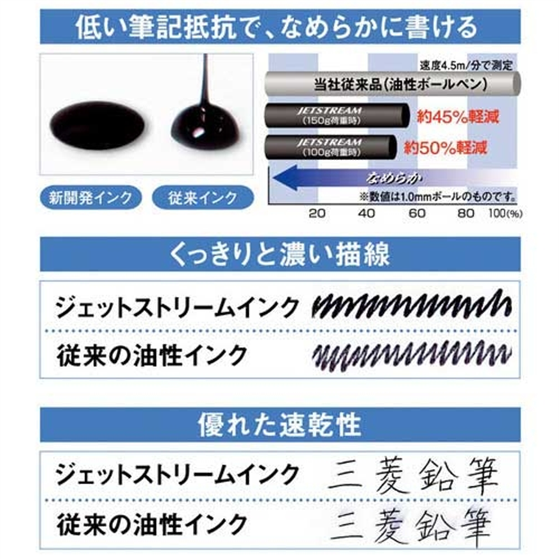三菱鉛筆 ジェットストリーム 3色 SXE340007.T 透明 1個(ご注文単位1個)【直送品】