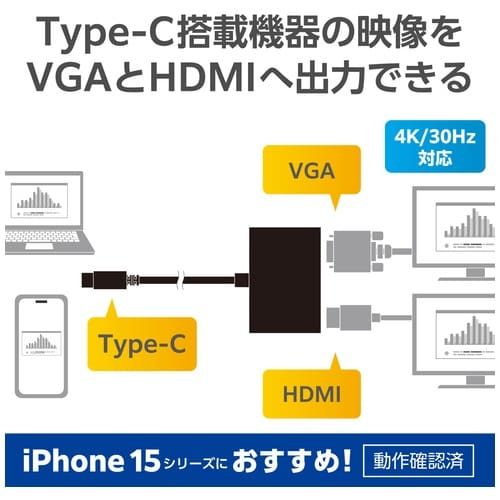 エレコム 変換アダプタ TypeC-HDMI&VGA（ご注文単位1個）【直送品】