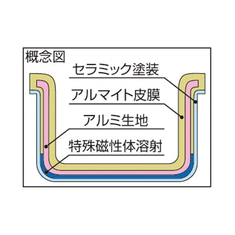 プロマイスターIH寸胴鍋42cm(57.0L) 1個(ご注文単位1個)【直送品】
