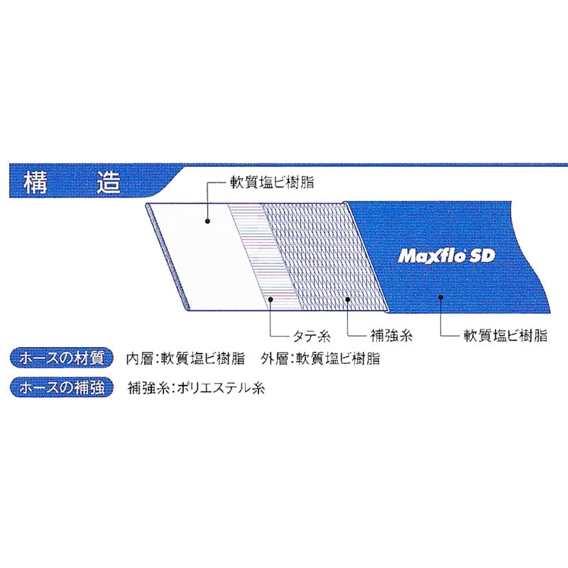 カクイチ 907513 カクイチ マックスフローSD 75×10m #287403 1個(ご注文単位1個)【直送品】