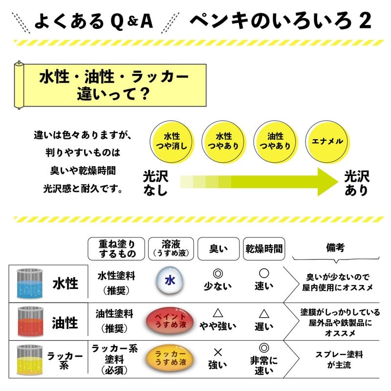 カンペハピオ 9001856 水性キシラデコール ウッドコート ピニー 0.7L #00097670010000 1個(ご注文単位1個)【直送品】