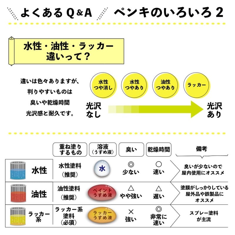 カンペハピオ 9009994 マットペイント ゴールデンイエロー 1.6L 1個（ご注文単位1個）【直送品】