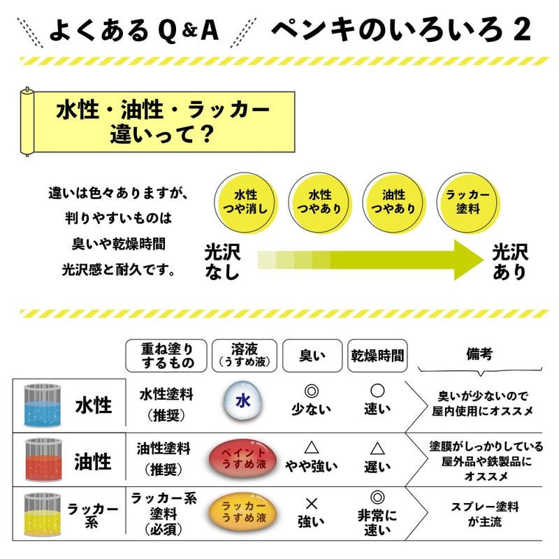 カンペハピオ 9000663 油性トップガード スモークベージュ 0.8L #00017640691008 1個(ご注文単位1個)【直送品】