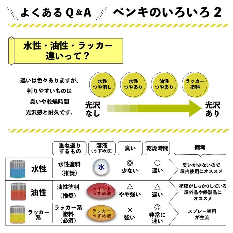 カンペハピオ 9000767 油性ウレタンガード みどり 0.7L #00037640061007 1個(ご注文単位1個)【直送品】