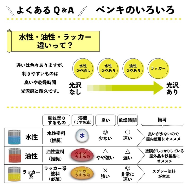 カンペハピオ 9002104 油性シリコンラッカースプレー とうめい 300ML #00587644002300 1個(ご注文単位1個)【直送品】