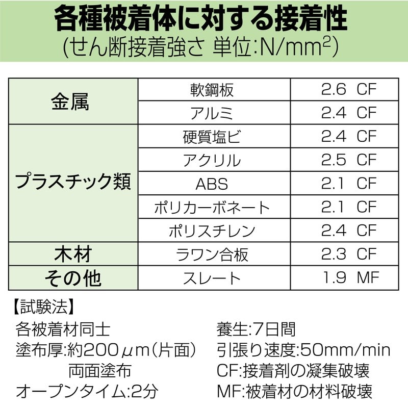 セメダイン 904445 SG-1・L 1kg AX-088 1個(ご注文単位1個)【直送品】