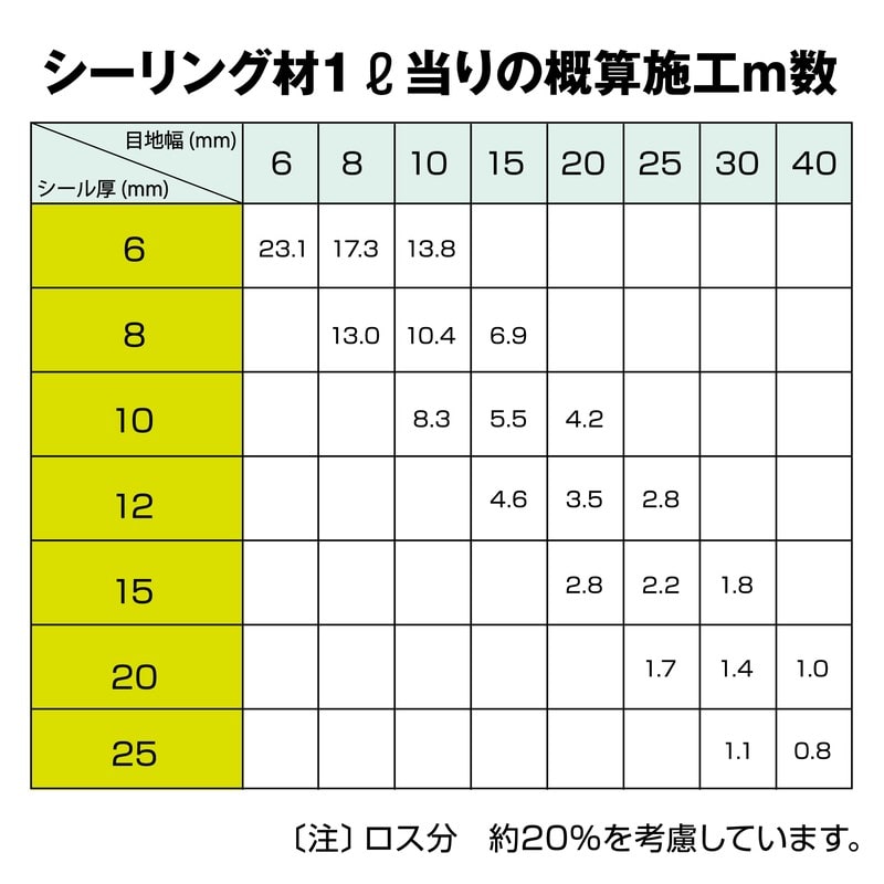 セメダイン 904624 8060ニューグレー 330ml SR-046 1個（ご注文単位1個）【直送品】