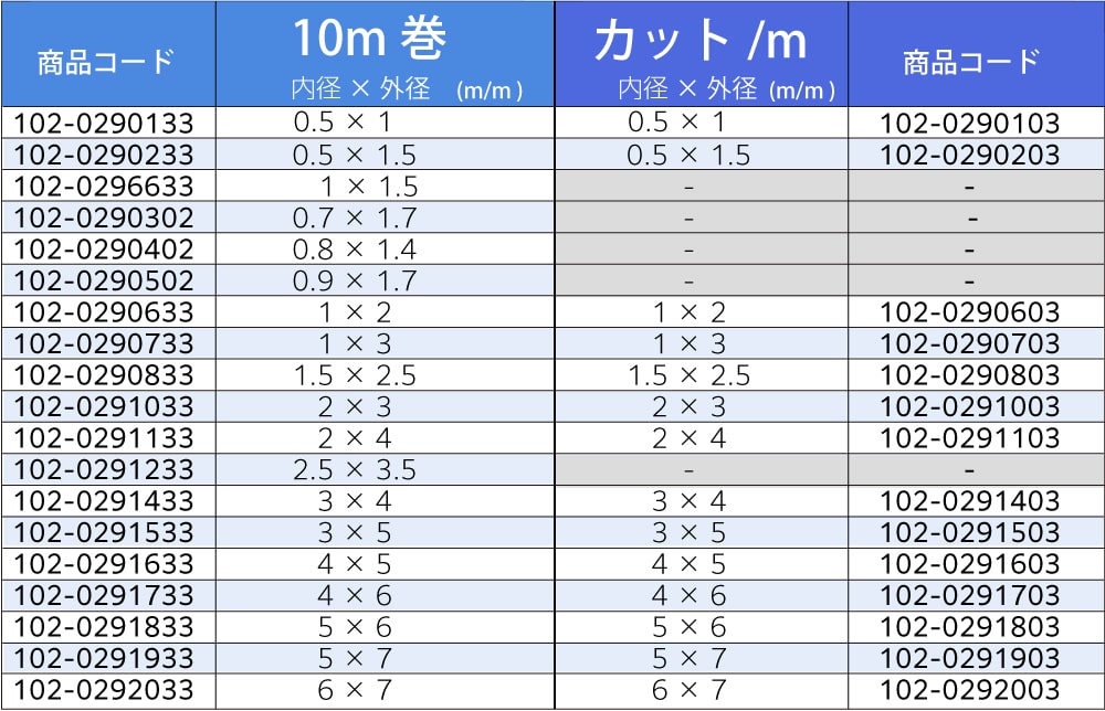 中興化成工業 PTFEチューブ 1.5mm×2.5mm （10m巻) 1個 (ご注文単位1個)【直送品】