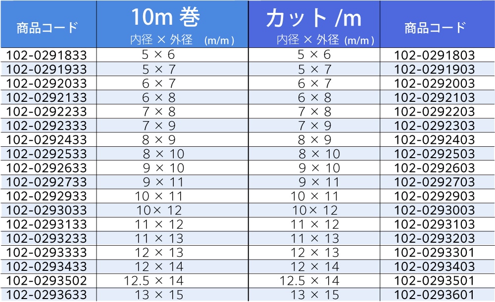 中興化成工業 PTFEチューブ 9mm×11mm （10m巻) 1個 (ご注文単位1個)【直送品】