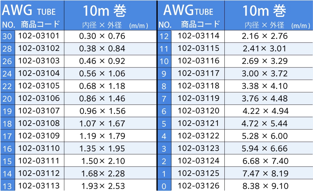 中興化成工業 AWGチューブ(PTFE) No19 (10m巻) 内径0.96mm×外径1.56mm 1巻 (ご注文単位1巻)【直送品】
