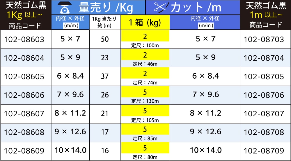 スーパーテックスチューブ B-8 8mm×11.2mm 黒色 カット品 1個 (ご注文単位1個)【直送品】