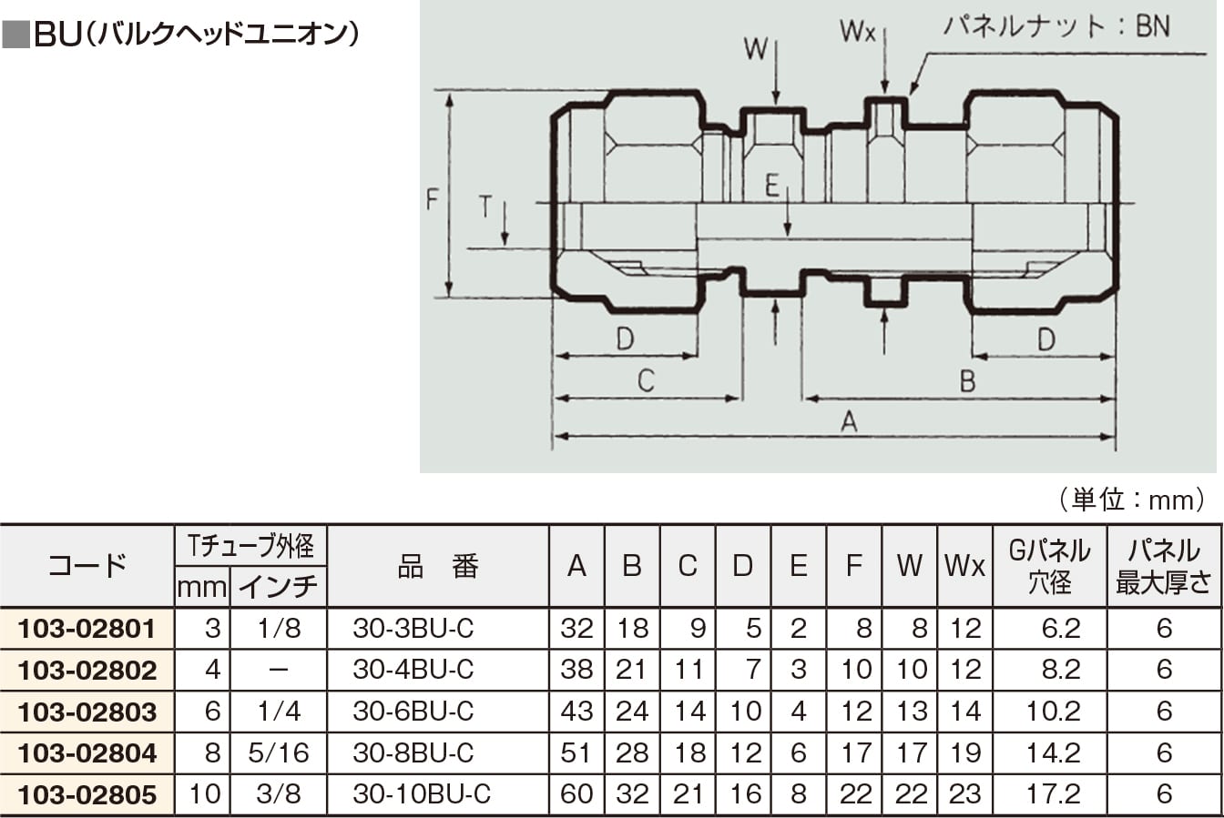 フロウェル F-LOCK30チューブフィッティングBU 30-8BU-C 1個 (ご注文単位1個)【直送品】