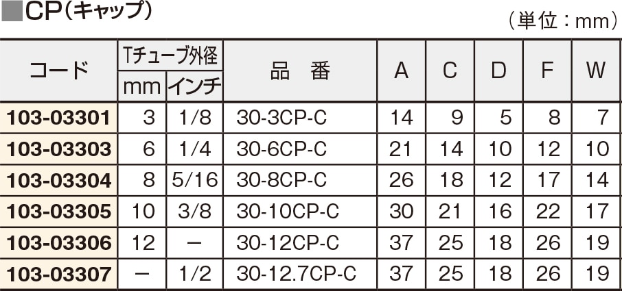 フロウェル F-LOCK30チューブフィッティングCP 30-6CP-C 1個 (ご注文単位1個)【直送品】