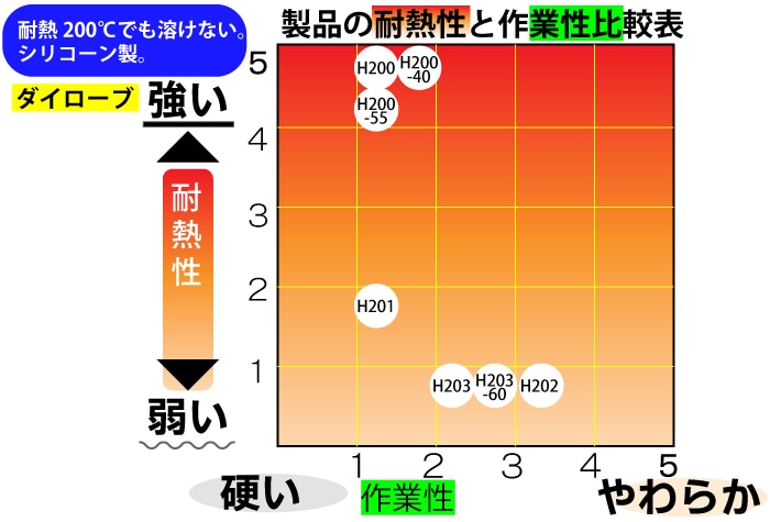ダイヤゴム ダイローブ耐熱用手袋 H200-55 L 1個 (ご注文単位1個)【直送品】