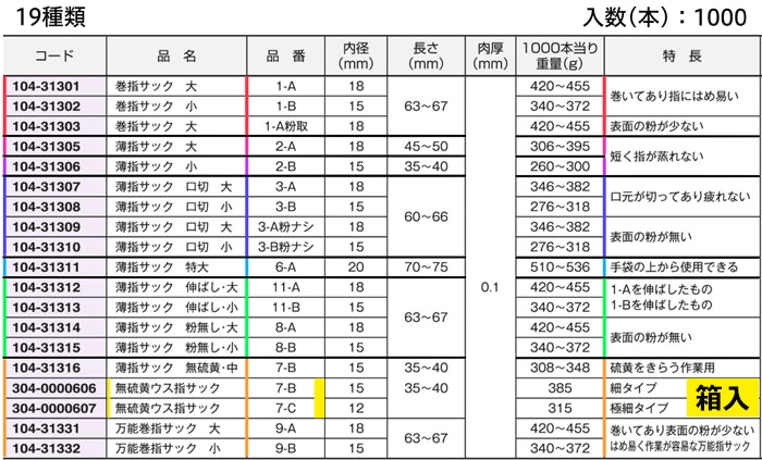 船堀ゴム パール巻指サック 1-A 粉なし 大 (1000本入) 内径18mm巻上 1個 (ご注文単位1個)【直送品】