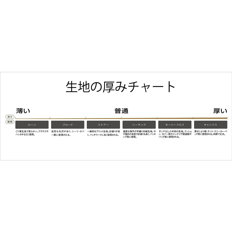 日本紐釦貿易 オックス生地 巾112cm 5mカット ブラック B29000-D66-5M 1枚(ご注文単位1枚)【直送品】