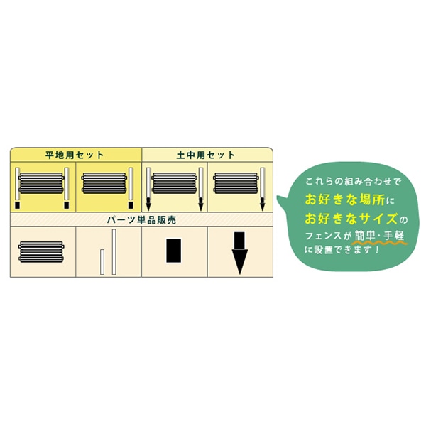 住まいスタイル ボーダーフェンス スプレッド 土中用 連結セット ホワイト SFBF1000E-UB-WHT 1セット(ご注文単位1セット)【直送品】