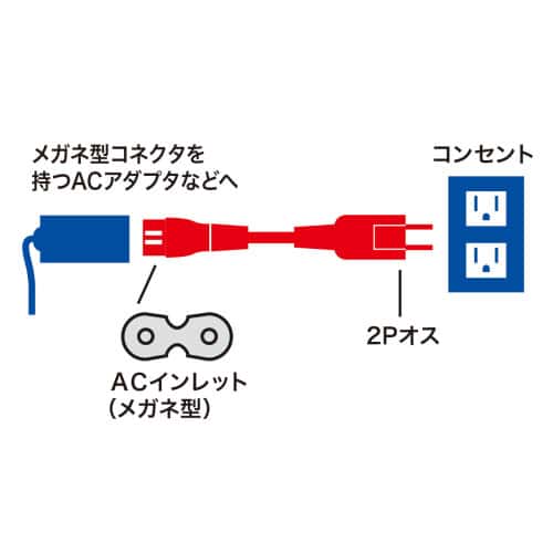 エスコ EA764CD-33 AC125V/12A 電源コード(2P/スイングプラグ/2.0m) 1本 (ご注文単位1本)【直送品】