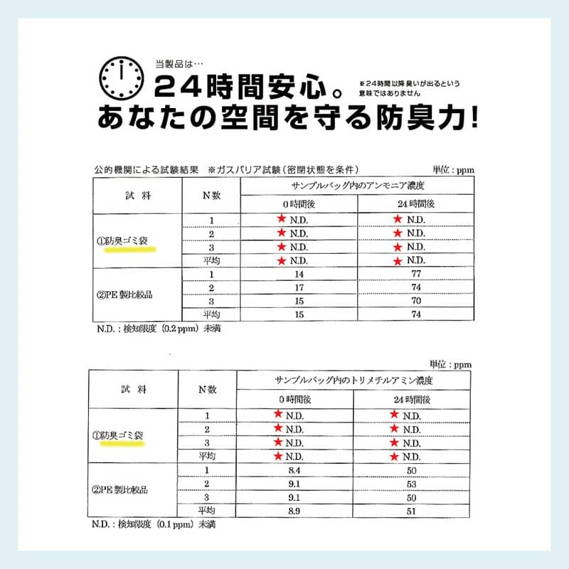 プラテック45 防臭袋 45L 乳白 BS-453 1冊（ご注文単位50冊）【直送品】