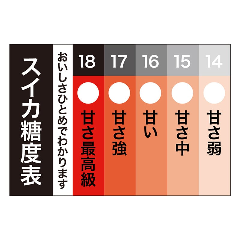 カミイソ産商 エースラベル スイカ糖度表 H-0083 500枚/袋(ご注文単位1袋)【直送品】