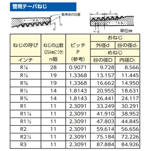 エスコ EA425WA-101 R1/8x10mm ユニオン(ハーフ/ステンレス製) 1個 （ご注文単位1個）【直送品】