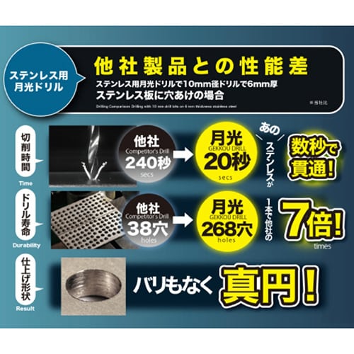 藤原産業 ビック・ツール ステンレス用月光ドリル 丸軸 10.5mm 1本ブリスターパック FSGKP10.5 1本(ご注文単位1本)【直送品】