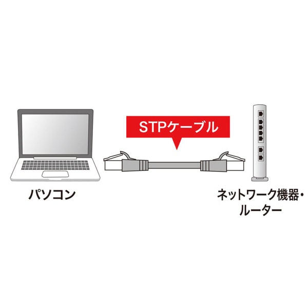 サンワサプライ STPLANケーブル ツメ折れ防止 カテゴリ5e 5m ライトグレー KB-STPTS-05 1個(ご注文単位1個)【直送品】