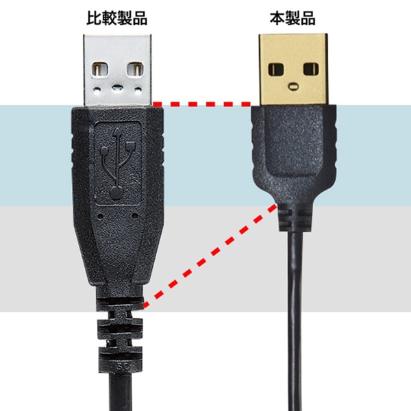 サンワサプライ 極細ミニUSBケーブル ミニBタイプ 0.5m ブラック KU-SLAMB505BKK 1個(ご注文単位1個)【直送品】