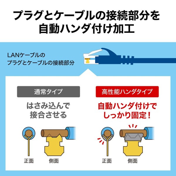 サンワサプライ ScTPハンダ産業用LANケーブル カテゴリ6A 1m ネイビーブルー KB-HS6A-01NV 1個(ご注文単位1個)【直送品】