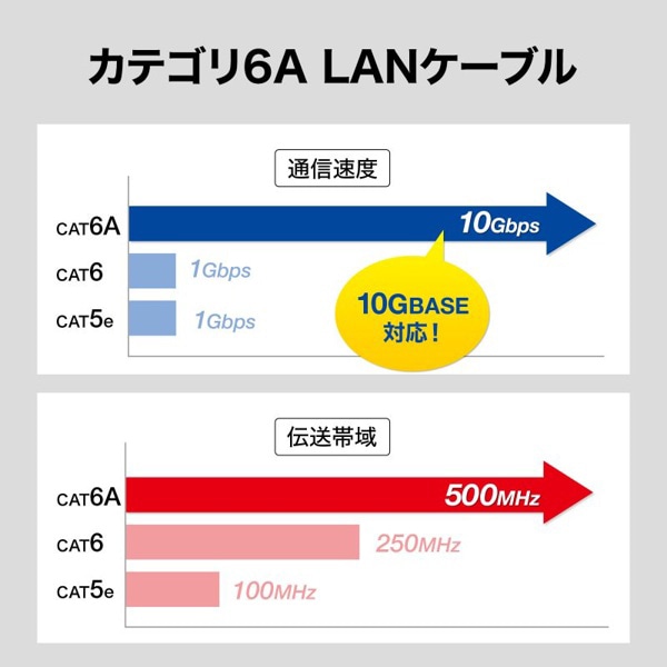 サンワサプライ ScTPハンダ産業用LANケーブル カテゴリ6A 1m ネイビーブルー KB-HS6A-01NV 1個(ご注文単位1個)【直送品】