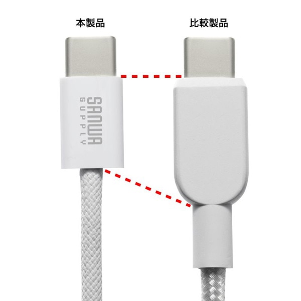 サンワサプライ USB Type-C シリコンメッシュケーブル 2m ホワイト KU-CCP60SM20W 1個(ご注文単位1個)【直送品】