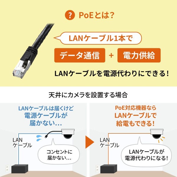 サンワサプライ PoEインジェクター 電源内蔵 75W対応 LAN-GIHINJ6 1個(ご注文単位1個)【直送品】