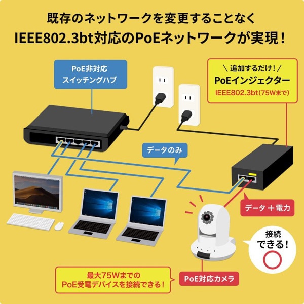 サンワサプライ PoEインジェクター 電源内蔵 75W対応 LAN-GIHINJ6 1個(ご注文単位1個)【直送品】