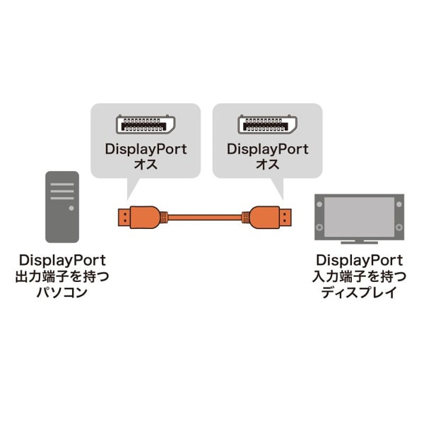 サンワサプライ ディスプレイポートケーブル DP40 Ver.2.1 1m KC-DP4010 1個(ご注文単位1個)【直送品】