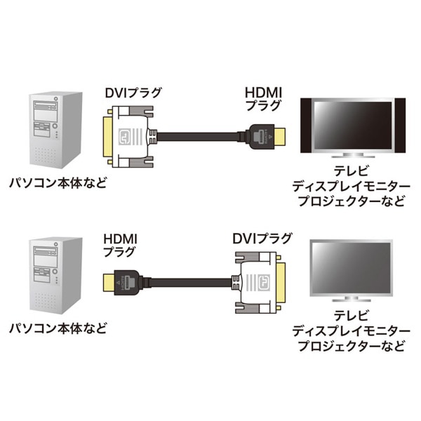 サンワサプライ HDMI-DVIケーブル 3m KM-HD21-30K 1個（ご注文単位1個）【直送品】