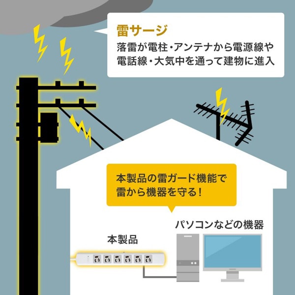 サンワサプライ 雷ガードタップ マグネット付き 3P・6個口・5m TAP-SP36MG-5 1個(ご注文単位1個)【直送品】