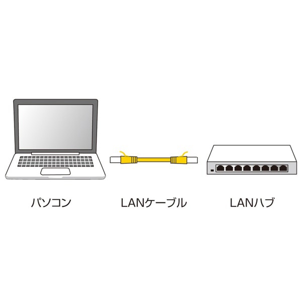 サンワサプライ 極細LANケーブル カテゴリ6 0.5m ブラック LA-SL6-005BK 1個(ご注文単位1個)【直送品】