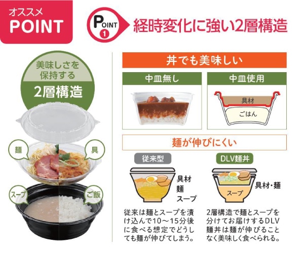 DLV麺丼説明
