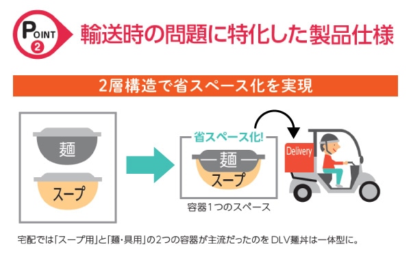 DLV麺丼説明