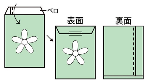 柄袋Rタイプ