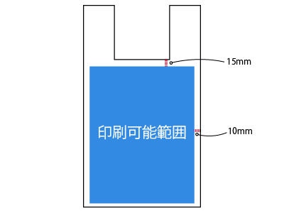 印刷範囲