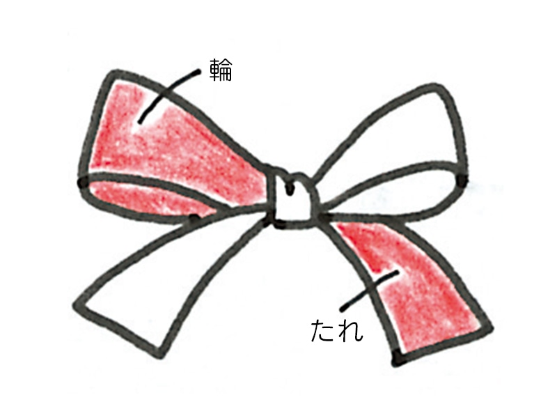 「蝶結びに必要な長さ」とは